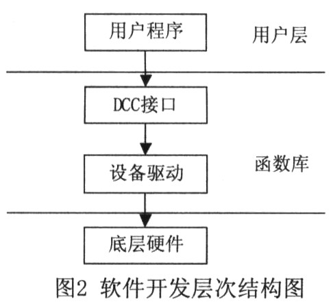 基于地面高清机顶盒的PVR系统设计与开发,第3张