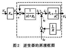 基于高性能AD变换器和DSP的电源设计,第5张