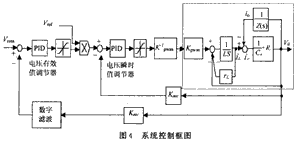 基于高性能AD变换器和DSP的电源设计,第11张