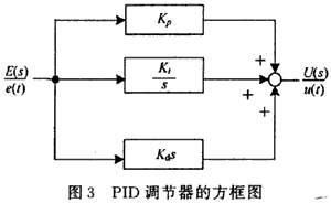 基于高性能AD变换器和DSP的电源设计,第6张