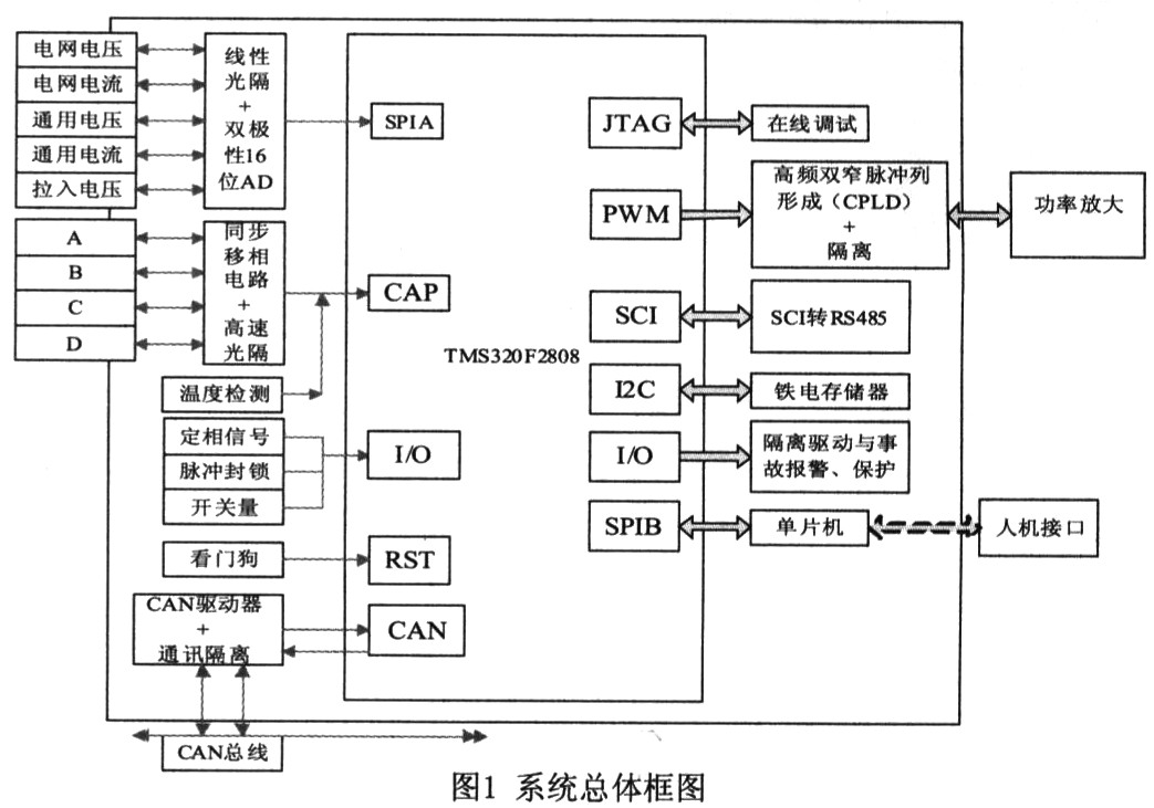 基于DSP的铝电磁铸造磁场控制器的设计和实现,第2张