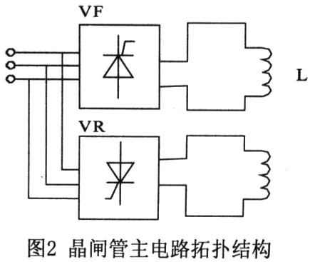 基于DSP的铝电磁铸造磁场控制器的设计和实现,第3张