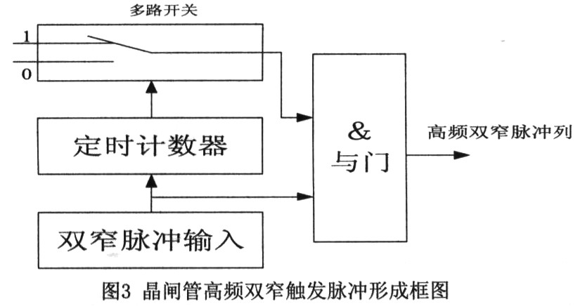 基于DSP的铝电磁铸造磁场控制器的设计和实现,第4张