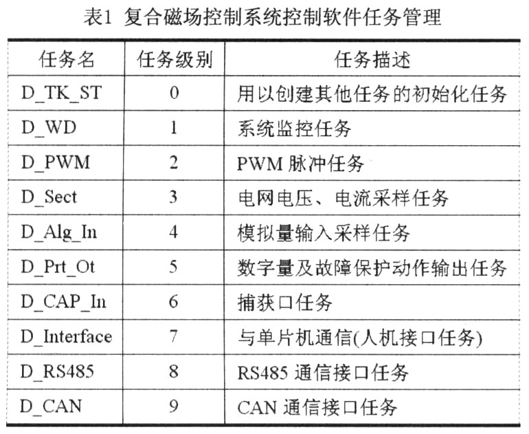 基于DSP的铝电磁铸造磁场控制器的设计和实现,第8张