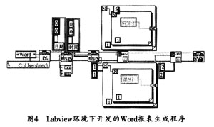 Labview环境下温湿度监控系统实现,第5张