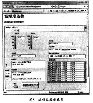 Labview环境下温湿度监控系统实现,第6张