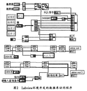 Labview环境下温湿度监控系统实现,第3张