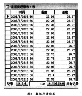 Labview环境下温湿度监控系统实现,第4张