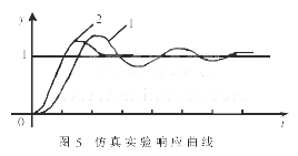 模糊控制在基于CAN总线的数据采集与控制系统中的应用,第14张