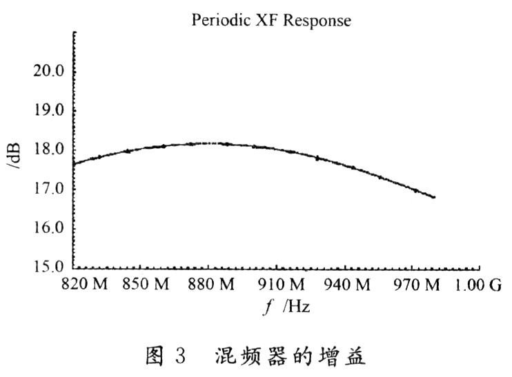 超低中频CMOS下混频器的设计,第8张