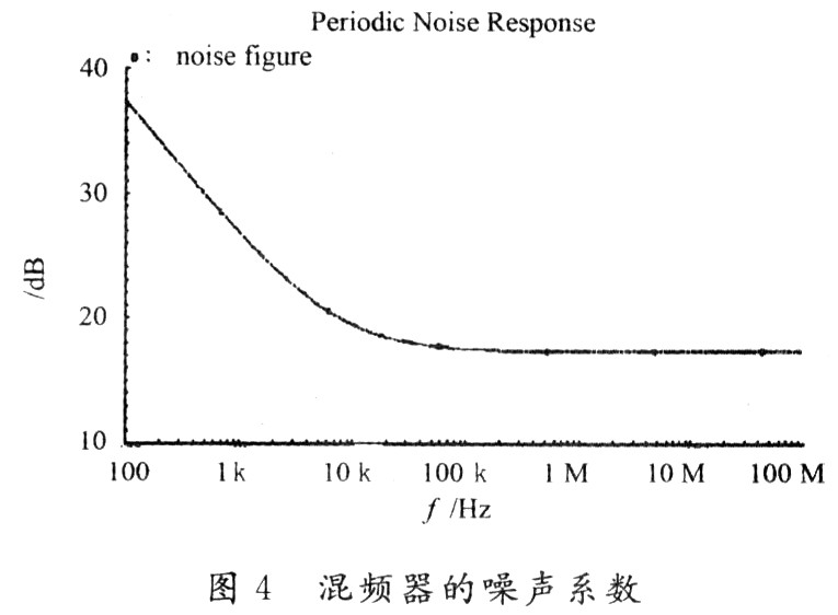 超低中频CMOS下混频器的设计,第9张