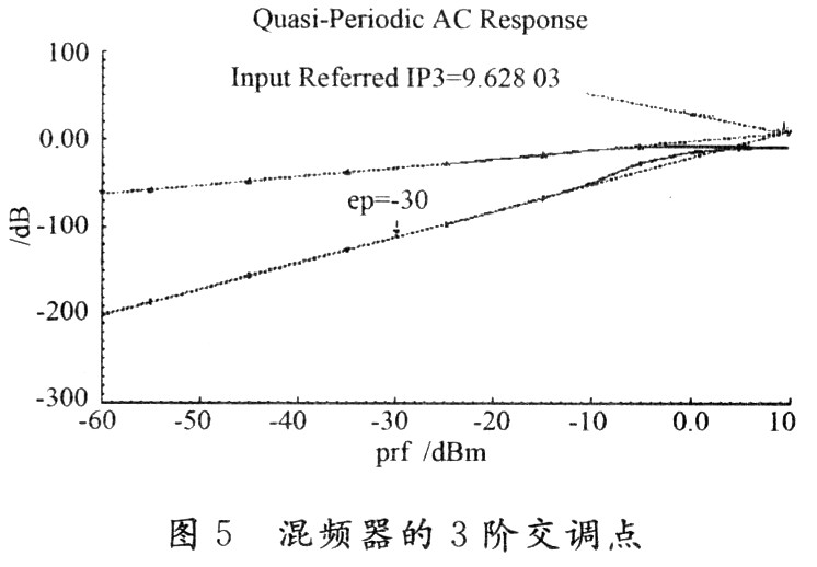 超低中频CMOS下混频器的设计,第10张