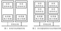 Linux超线程感知的调度算法研究,第2张