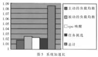 Linux超线程感知的调度算法研究,第5张