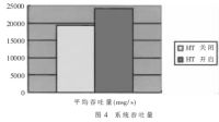 Linux超线程感知的调度算法研究,第4张