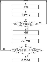 智能脱扣器的软硬件设计,第2张