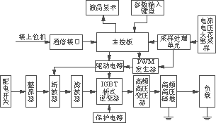 一种电除尘器用智能高压逆变直流电源的研制,第2张