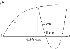 氧化锌非线性电阻测试电源系统,第9张