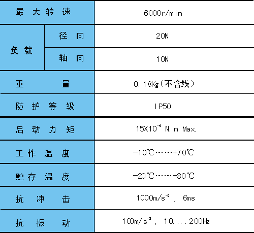 HMA系列光电编码器 (外型尺寸及电气、机械参数),第4张