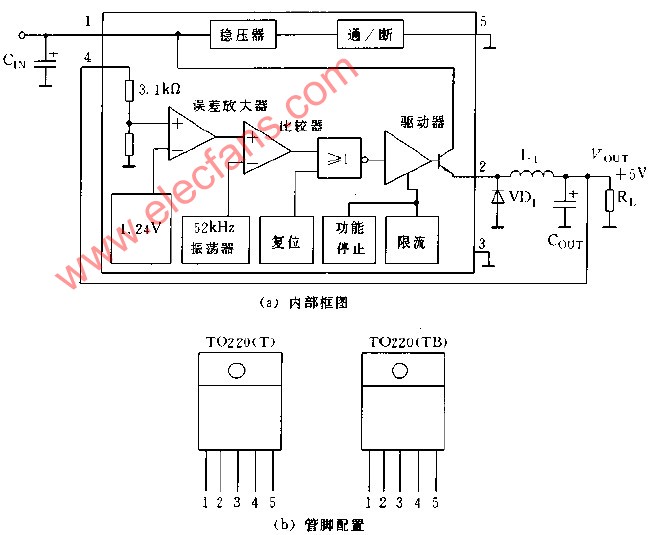 LM2575内部框图和管脚配置,第2张