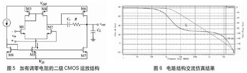 CMOS两级运算放大器调零电路性能分析,第9张