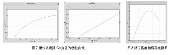 CMOS两级运算放大器调零电路性能分析,第10张