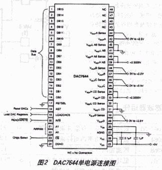 用DAC变换器设计数字可编程电流源,第3张