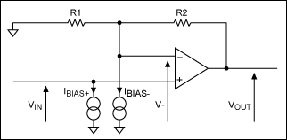 降低精密放大器的电压失调,Figure 2. Current sources model input bias currents for the ideal op amp of Figure 1.,第5张