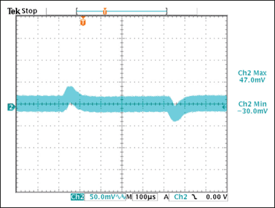 利用耦合线圈拓扑改善双相buck转换器的性能,Figure 4b.,第14张