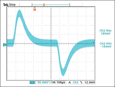 利用耦合线圈拓扑改善双相buck转换器的性能,Figure 4a.,第13张