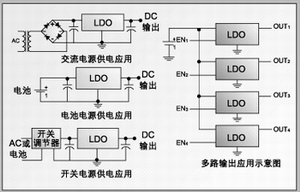 低压差线性稳压器的选用技术,图 4：LDO的应用思路。,第7张