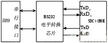 基于S3C44B0X的心电信号处理系统设计,第3张