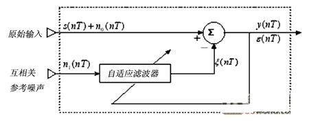 基于S3C44B0X的心电信号处理系统设计,第8张