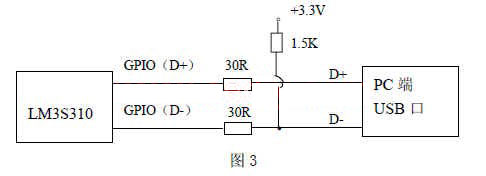 基于嵌入式系统的USB(HID)设备,第4张