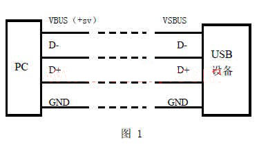 基于嵌入式系统的USB(HID)设备,第2张