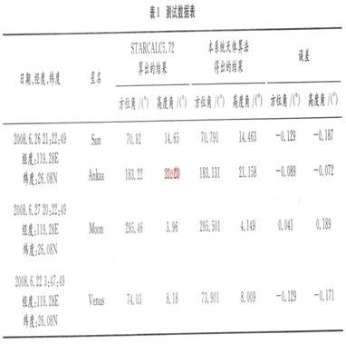 基于PXA270的移动天文观测系统设计,第5张