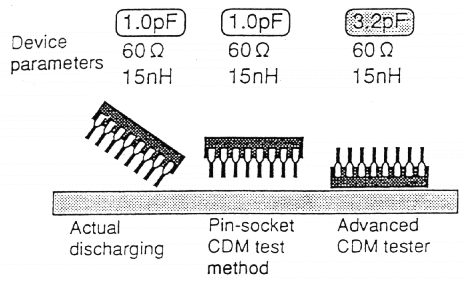 组件充电模式 (Charged-Device Model,,第5张