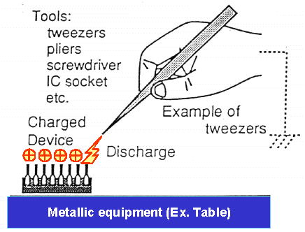 组件充电模式 (Charged-Device Model,,第3张