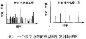 差模辐射和辐射抗扰性在PCB设计中的分析,第6张