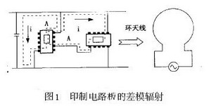 差模辐射和辐射抗扰性在PCB设计中的分析,第4张