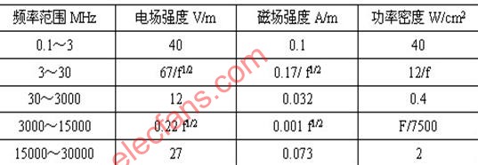 电磁辐射的危害,第6张