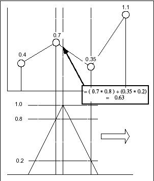 DSO中的内插技术 (数字示波器重要功能的使用),第2张