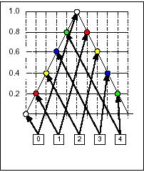 DSO中的内插技术 (数字示波器重要功能的使用),第4张