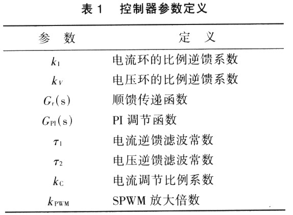 单相逆变器多环反馈控制策略分析,第4张