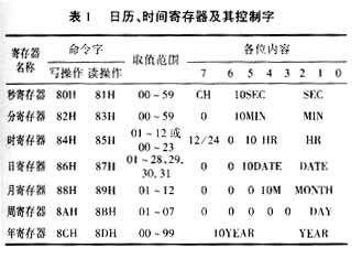 实时时钟电路DS1302的原理及应用,第4张