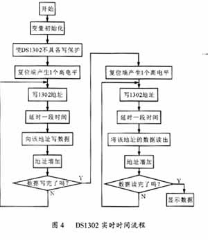 实时时钟电路DS1302的原理及应用,第6张