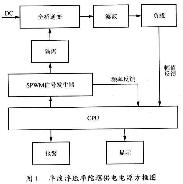 半液浮速率陀螺的供电电源设计,第3张