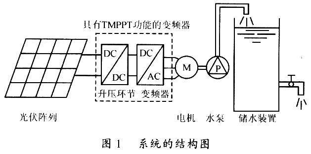 基于dsPIC30F2010数字信号控制器(DSC)光伏水泵,第2张