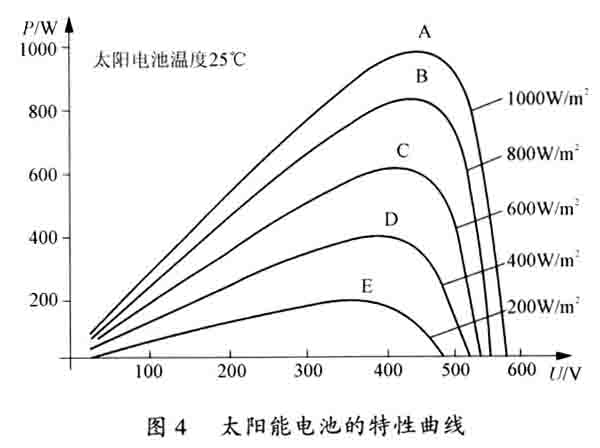 基于dsPIC30F2010数字信号控制器(DSC)光伏水泵,第5张