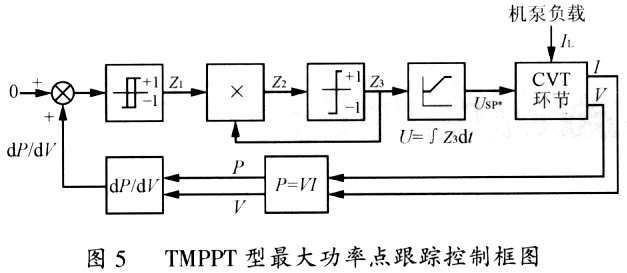 基于dsPIC30F2010数字信号控制器(DSC)光伏水泵,第6张